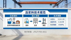天安乡本地工厂讲解：说一遍公路压浆料和铁路压浆料的区别